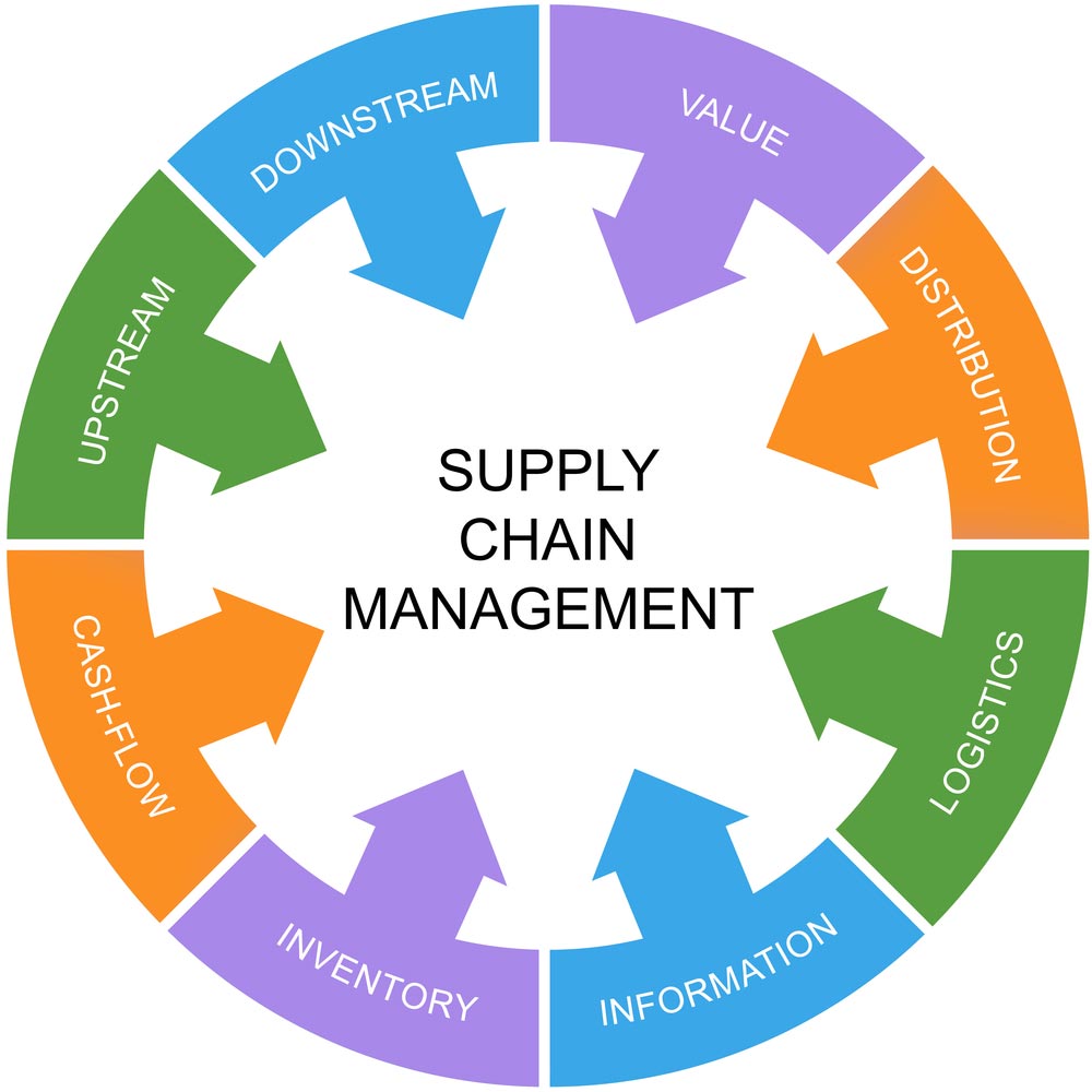 supply-chain_web