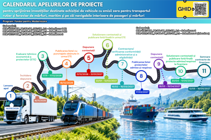 MTI: Calendarul apelurilor pentru camioanele&hellip;